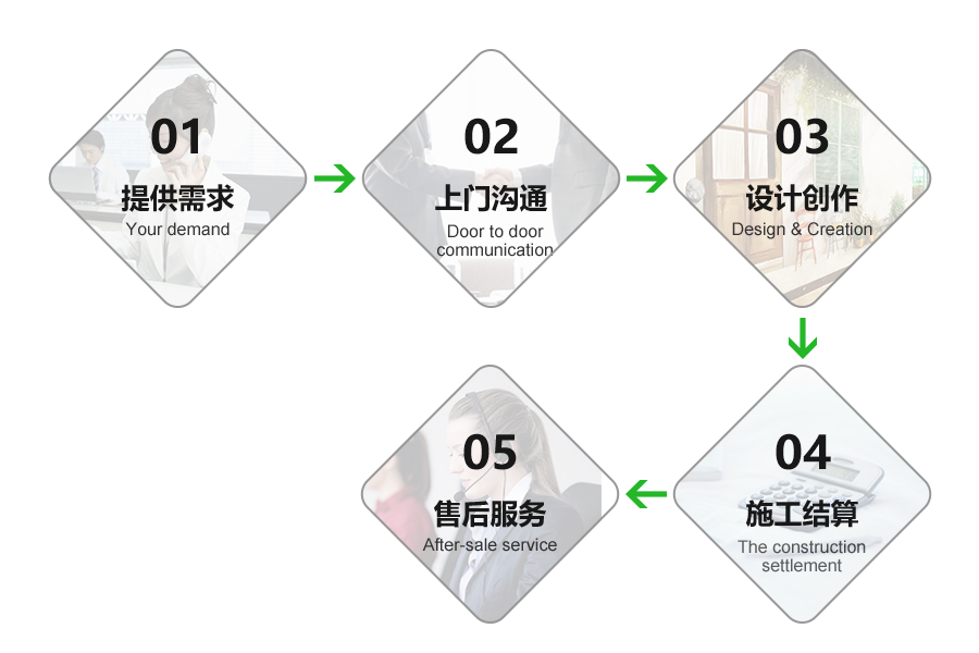 寧畫藝服務流程